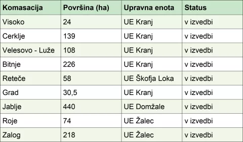   / Foto:   